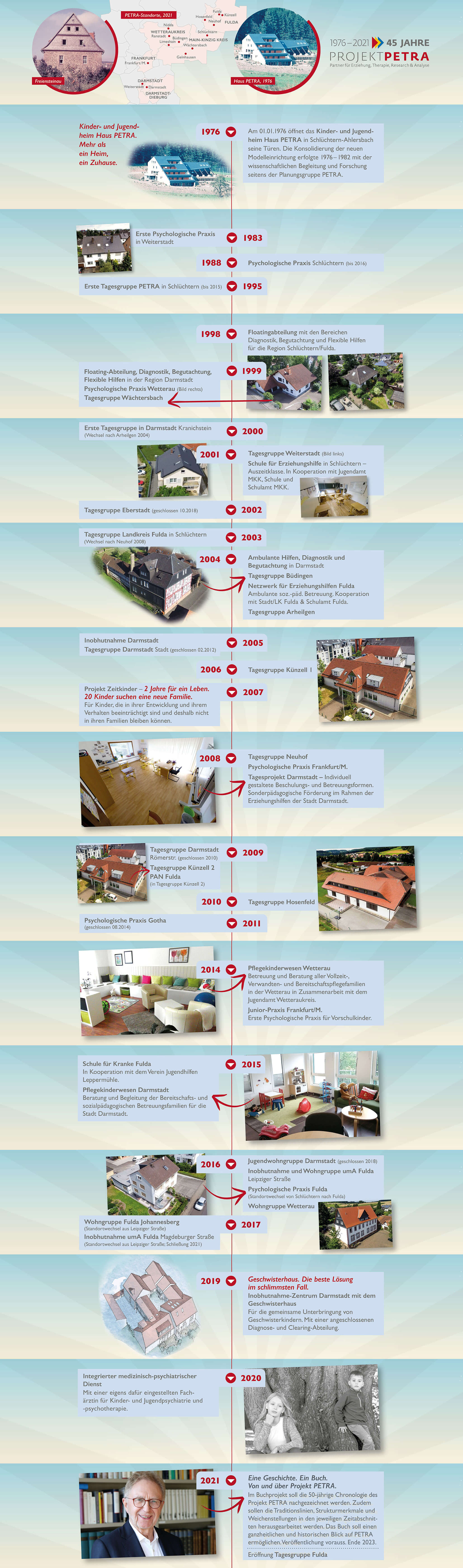 45 Jahre Projekt PETRA - Fakten und Bilder